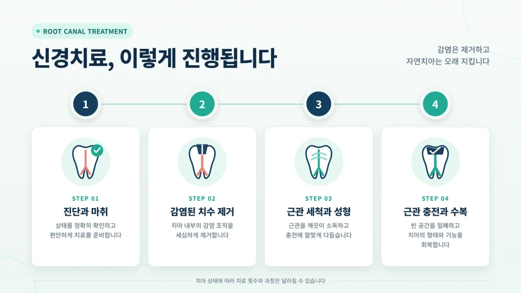 미세현미경 신경치료 안내 이미지